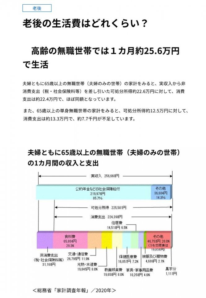 老後の生活費1